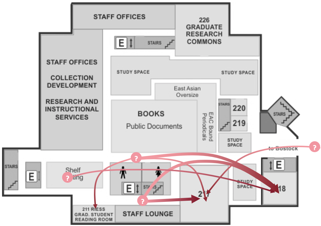 A floorplan of a floor of a library with curved pink arrows painted on top.