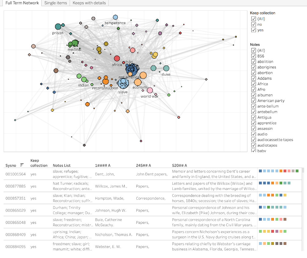 A dashboard with a colorful network diagram at the top, filters on the right, and a table along the bottom.