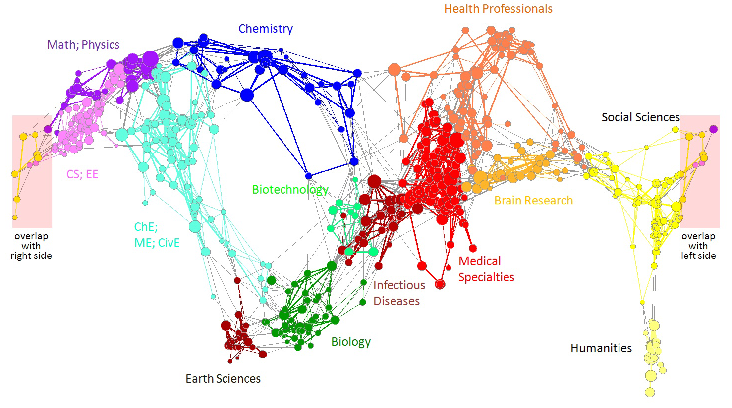 A map of science where different subregions have a different color that is used for both nodes and links.