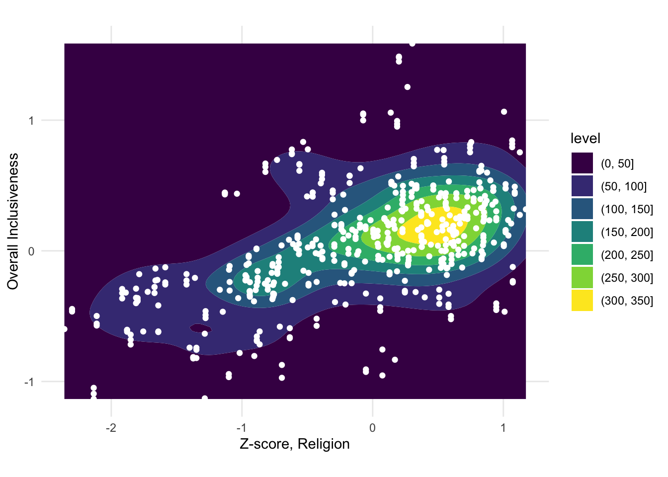 A sample contour plot with scatter plot points on top.