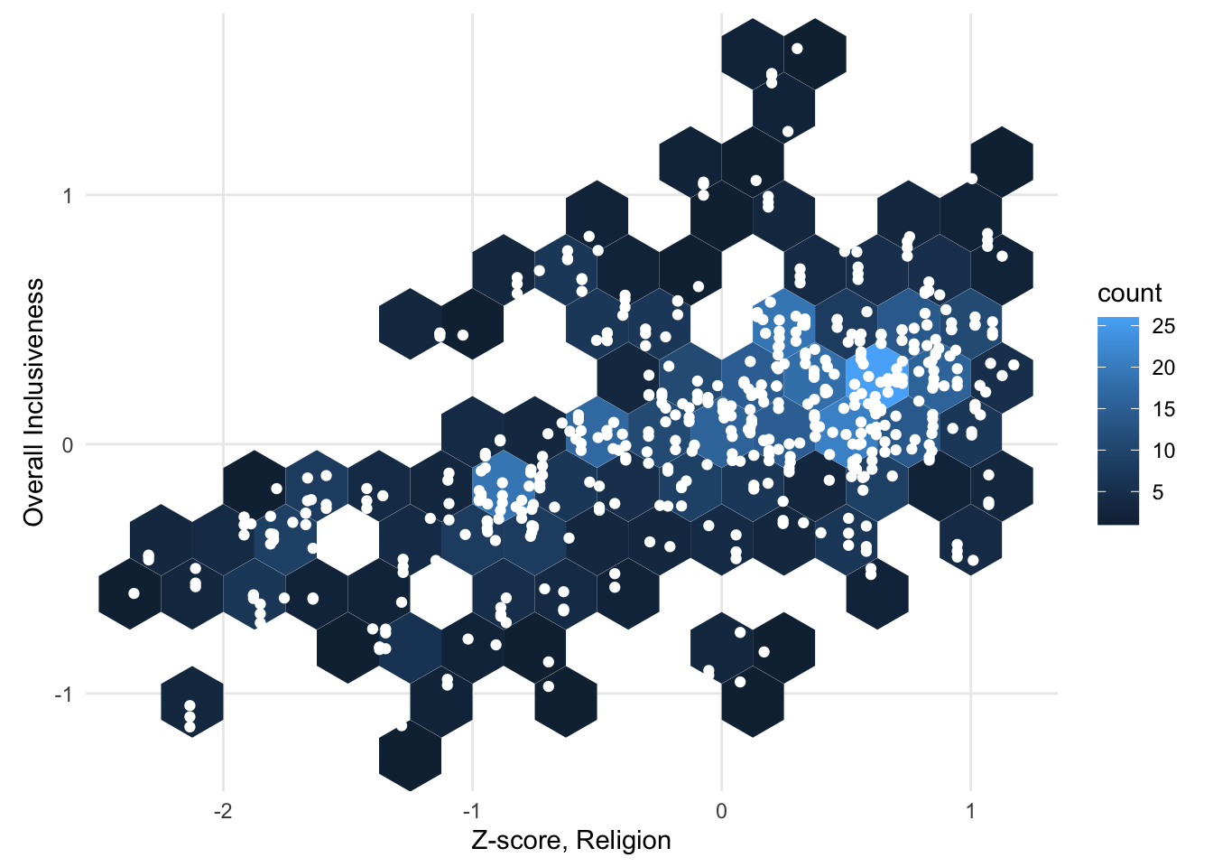 A sample scatter plot binned with a hexagonal grid.