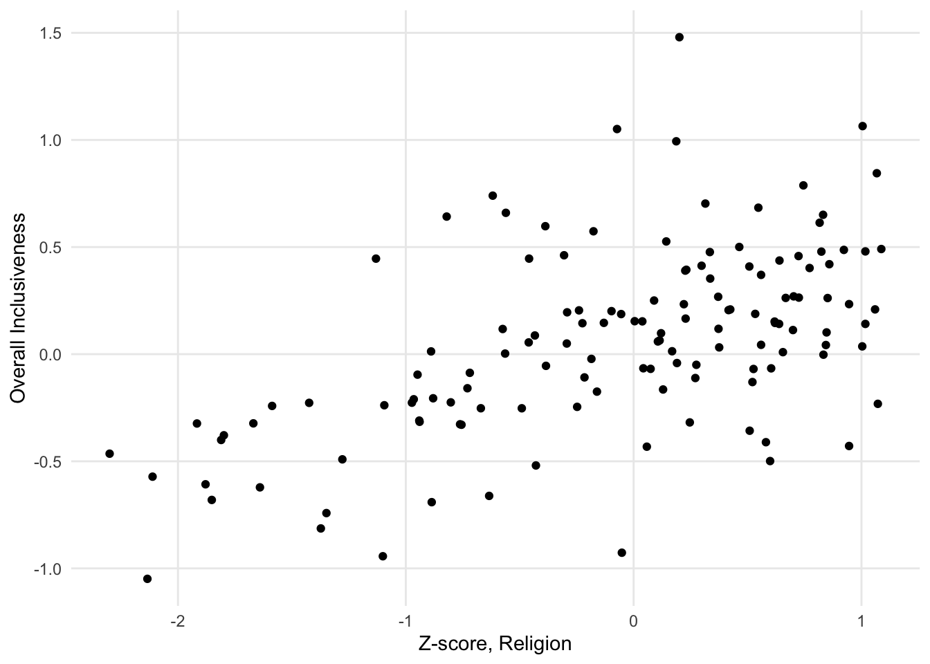 A sample scatter plot.