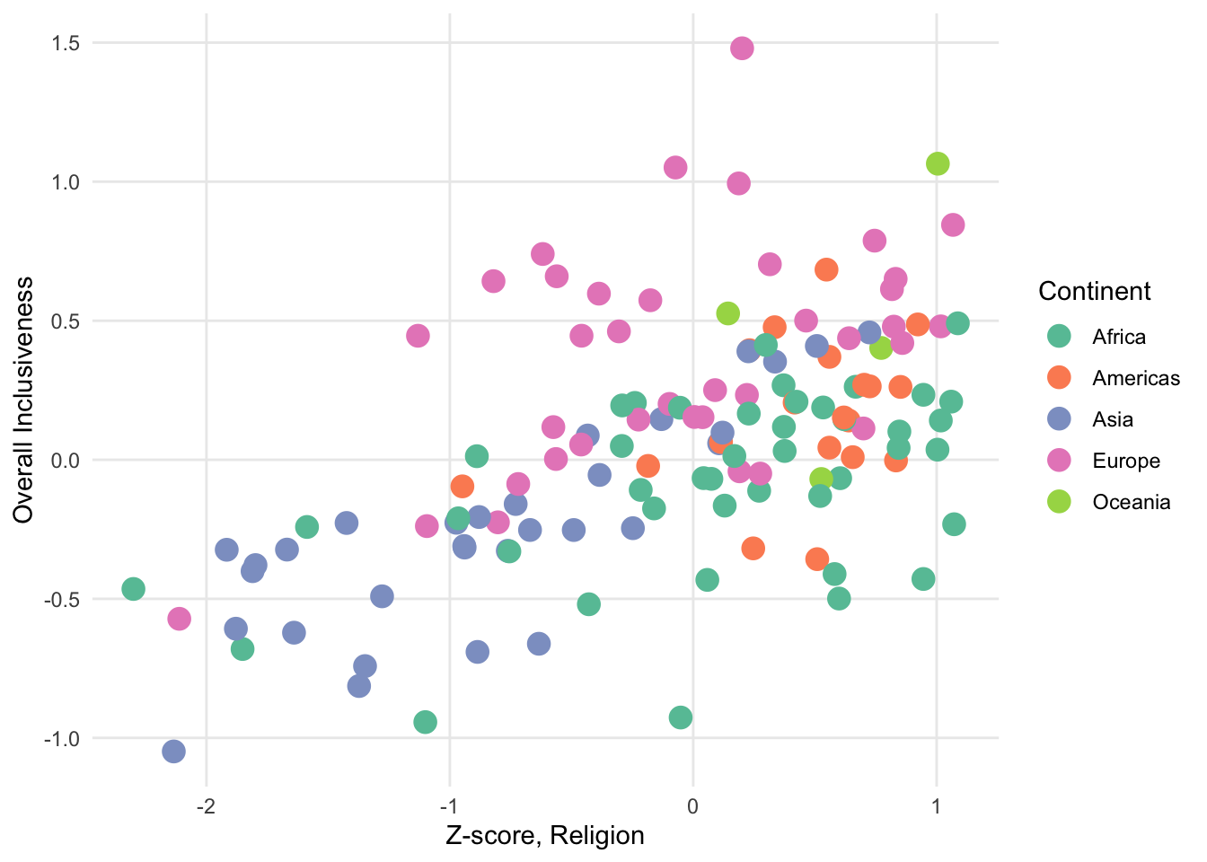 A sample scatter plot with color categories.
