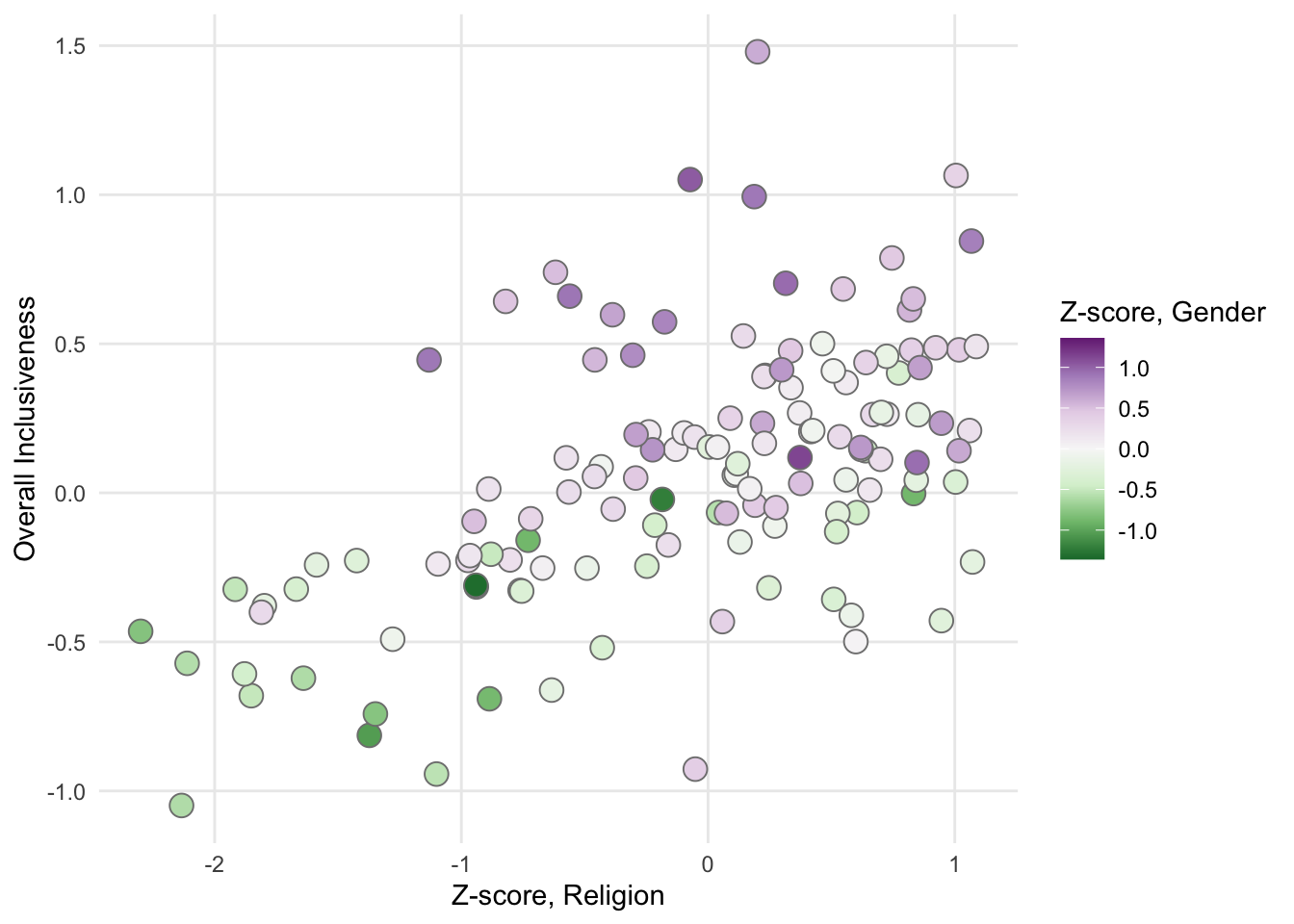 A sample scatter plot with a color gradient.