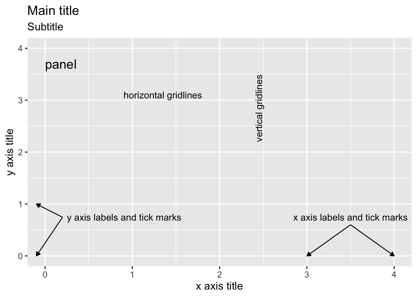 Visualization components, labeled.